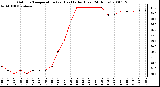 Milwaukee Weather Outdoor Temperature (vs) Heat Index (Last 24 Hours)