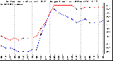 Milwaukee Weather Outdoor Temperature (vs) THSW Index per Hour (Last 24 Hours)