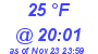 Milwaukee Weather Dewpoint High High Today