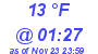 Milwaukee Weather Dewpoint High Low Today