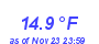 Milwaukee Weather Temperature Low Month