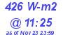 Milwaukee Weather Solar Radiation High Today