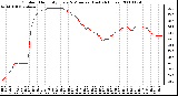 Milwaukee Weather Outdoor Humidity Every 5 Minutes (Last 24 Hours)