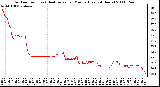 Milwaukee Weather Outdoor Temp (vs) Heat Index per Minute (Last 24 Hours)