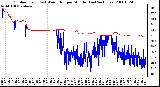 Milwaukee Weather Outdoor Temp (vs) Wind Chill per Minute (Last 24 Hours)