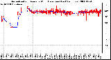 Milwaukee Weather Normalized and Average Wind Direction (Last 24 Hours)