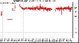 Milwaukee Weather Normalized Wind Direction (Last 24 Hours)