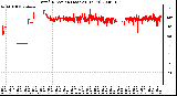 Milwaukee Weather Wind Direction (Last 24 Hours)