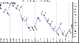 Milwaukee Weather Wind Chill Daily Low