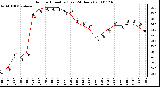 Milwaukee Weather Outdoor Humidity (Last 24 Hours)