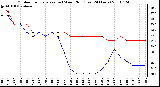 Milwaukee Weather Outdoor Temperature (vs) Wind Chill (Last 24 Hours)