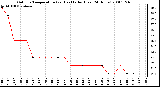 Milwaukee Weather Outdoor Temperature (vs) Heat Index (Last 24 Hours)