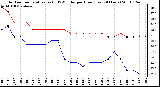 Milwaukee Weather Outdoor Temperature (vs) THSW Index per Hour (Last 24 Hours)