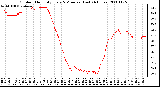 Milwaukee Weather Outdoor Humidity Every 5 Minutes (Last 24 Hours)