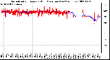 Milwaukee Weather Normalized and Average Wind Direction (Last 24 Hours)