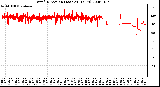 Milwaukee Weather Wind Direction (Last 24 Hours)