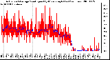 Milwaukee Weather Actual and Average Wind Speed by Minute mph (Last 24 Hours)