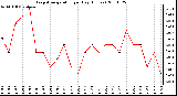 Milwaukee Weather Evapotranspiration per Day (Inches)