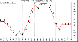 Milwaukee Weather Heat Index (Last 24 Hours)