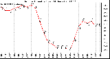 Milwaukee Weather Outdoor Humidity (Last 24 Hours)