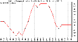 Milwaukee Weather Outdoor Temperature (vs) Heat Index (Last 24 Hours)