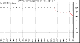 Milwaukee Weather Wind Direction (Last 24 Hours)