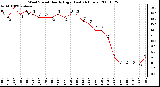 Milwaukee Weather Wind Speed Hourly High (Last 24 Hours)