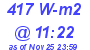 Milwaukee Weather Solar Radiation High Today