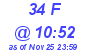 Milwaukee Weather THSW Index High Today