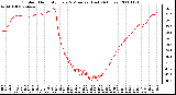 Milwaukee Weather Outdoor Humidity Every 5 Minutes (Last 24 Hours)