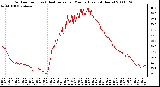 Milwaukee Weather Outdoor Temp (vs) Heat Index per Minute (Last 24 Hours)