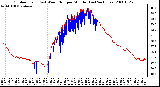 Milwaukee Weather Outdoor Temp (vs) Wind Chill per Minute (Last 24 Hours)