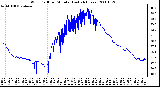 Milwaukee Weather Wind Chill per Minute (Last 24 Hours)