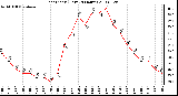 Milwaukee Weather Heat Index (Last 24 Hours)