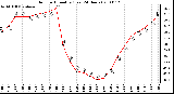 Milwaukee Weather Outdoor Humidity (Last 24 Hours)