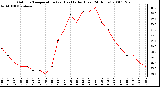 Milwaukee Weather Outdoor Temperature (vs) Heat Index (Last 24 Hours)