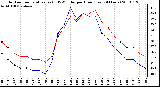 Milwaukee Weather Outdoor Temperature (vs) THSW Index per Hour (Last 24 Hours)