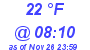 Milwaukee Weather Dewpoint High High Today
