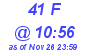 Milwaukee Weather THSW Index High Today