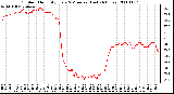 Milwaukee Weather Outdoor Humidity Every 5 Minutes (Last 24 Hours)