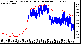 Milwaukee Weather Outdoor Temp (vs) Wind Chill per Minute (Last 24 Hours)