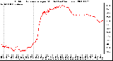 Milwaukee Weather Outdoor Temperature per Minute (Last 24 Hours)