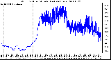 Milwaukee Weather Wind Chill per Minute (Last 24 Hours)