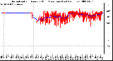 Milwaukee Weather Normalized and Average Wind Direction (Last 24 Hours)