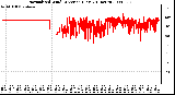 Milwaukee Weather Normalized Wind Direction (Last 24 Hours)