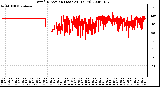 Milwaukee Weather Wind Direction (Last 24 Hours)