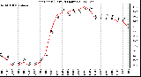 Milwaukee Weather Heat Index (Last 24 Hours)