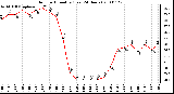 Milwaukee Weather Outdoor Humidity (Last 24 Hours)