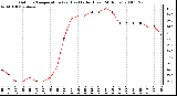 Milwaukee Weather Outdoor Temperature (vs) Heat Index (Last 24 Hours)