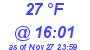 Milwaukee Weather Dewpoint High High Today